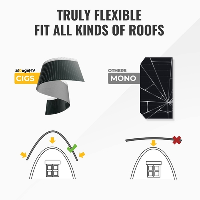 Monokristalline dünne flexible Sonnenkollektor-Zelle 200W 12V