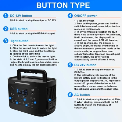 Lithium Portable Lifepo4 Solar Power Bank Station 1000W Außen für Auto Camping