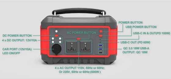 Schnelladungs-Solargenerator-tragbares Lithium-Batterie-Kraftwerk Wechselstrom-DC 600W USB