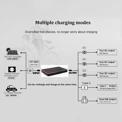 Tragbare Notizbuch-Art-c Notstromversorgung durch Batterien PD 65W 100W der Laptop-Energie-Bank-40000mah 24V